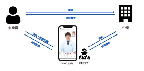 YOKUMIRUの法人利用イメージ