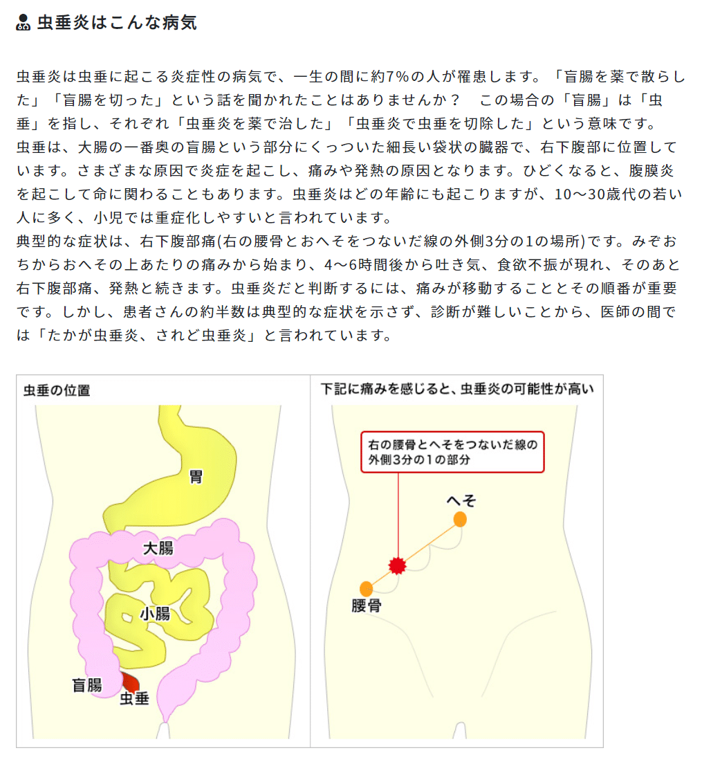 虫垂炎とは 医療相談の大切さ 海外オンライン医療相談 Yokumiru ヨクミル