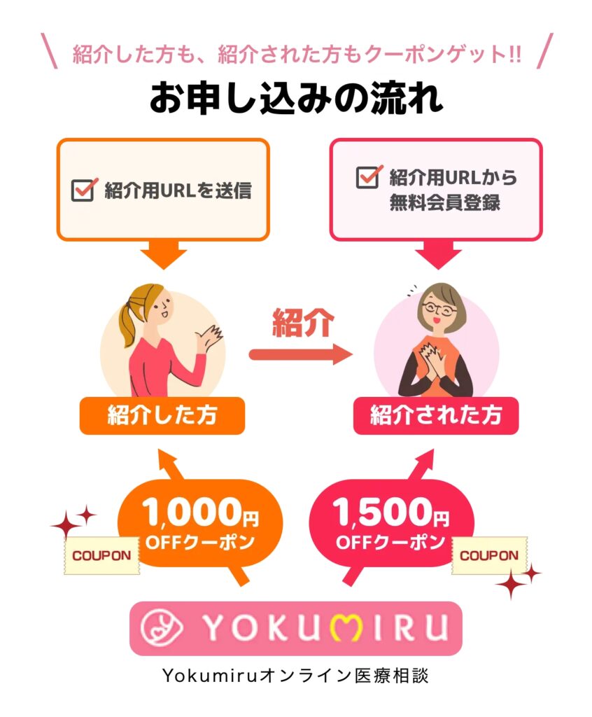 お友達紹介特典のご紹介 海外オンライン医療相談 Yokumiru ヨクミル